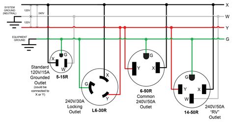 Understanding Nema L5 30 Wiring: A Diagram Guide